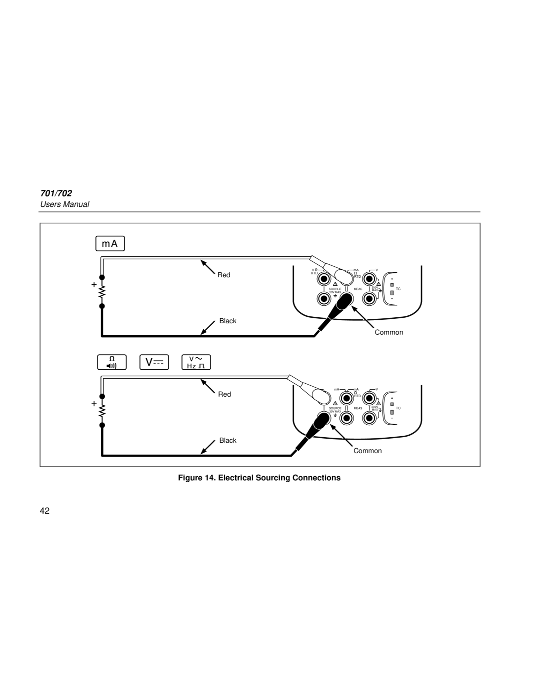 Fluke Rev. 4 user manual Electrical Sourcing Connections 