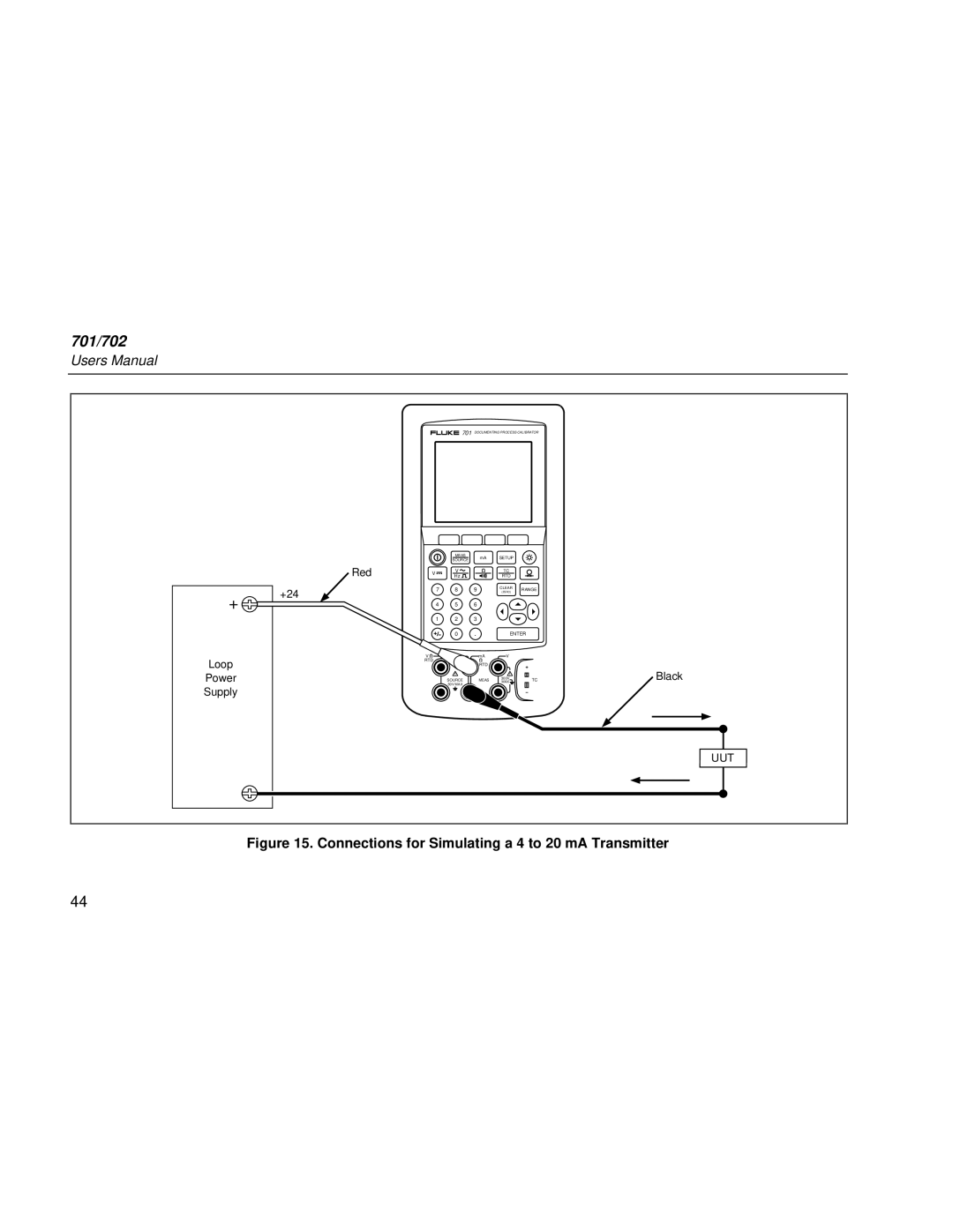 Fluke Rev. 4 user manual Connections for Simulating a 4 to 20 mA Transmitter 