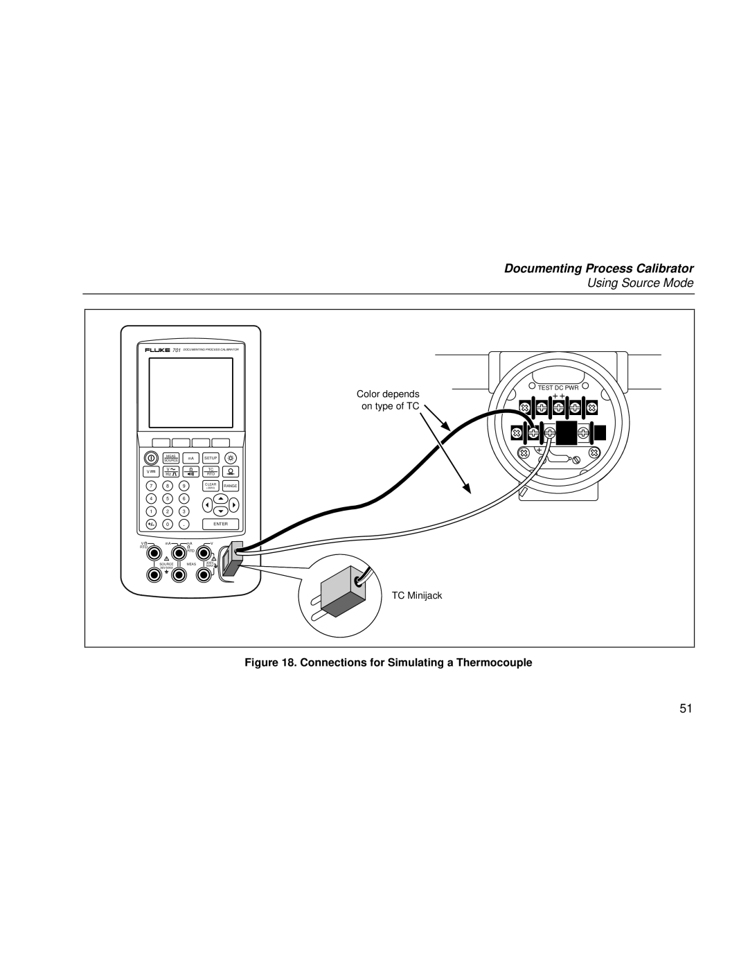 Fluke Rev. 4 user manual Connections for Simulating a Thermocouple 