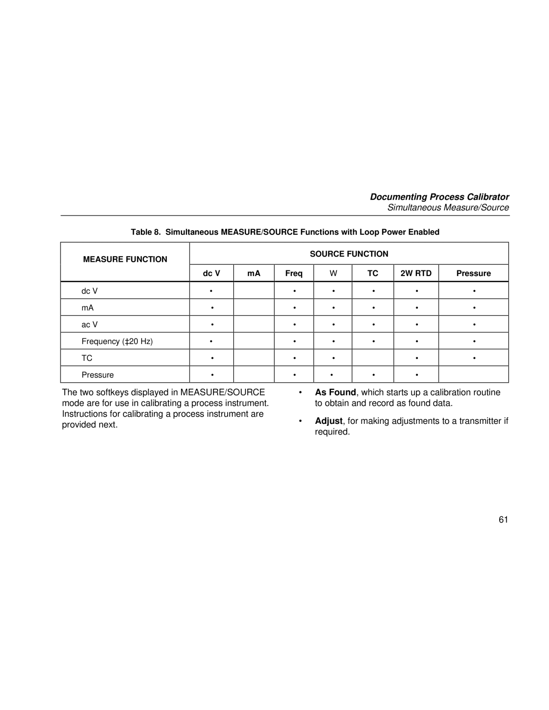 Fluke Rev. 4 user manual Source Function 