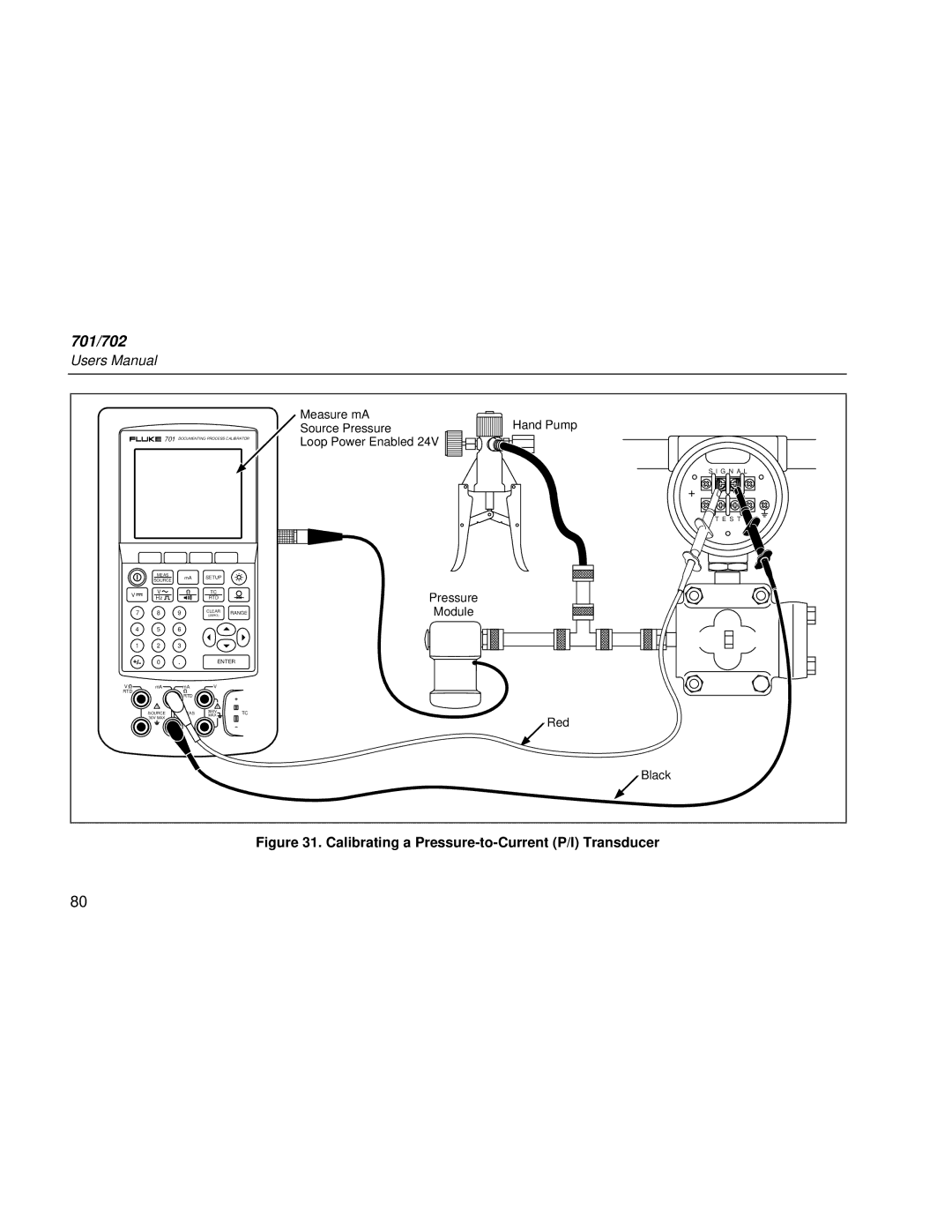 Fluke Rev. 4 user manual Calibrating a Pressure-to-Current P/I Transducer 