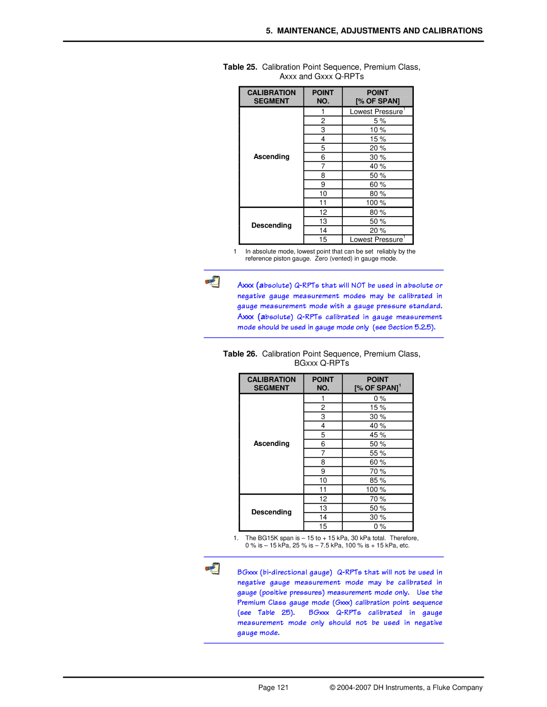 Fluke RPM4 Calibration Point Sequence, Premium Class BGxxx Q-RPTs, 15 % 30 % 40 % 45 % 50 % 55 % 60 % 70 % 85 % 100 % 