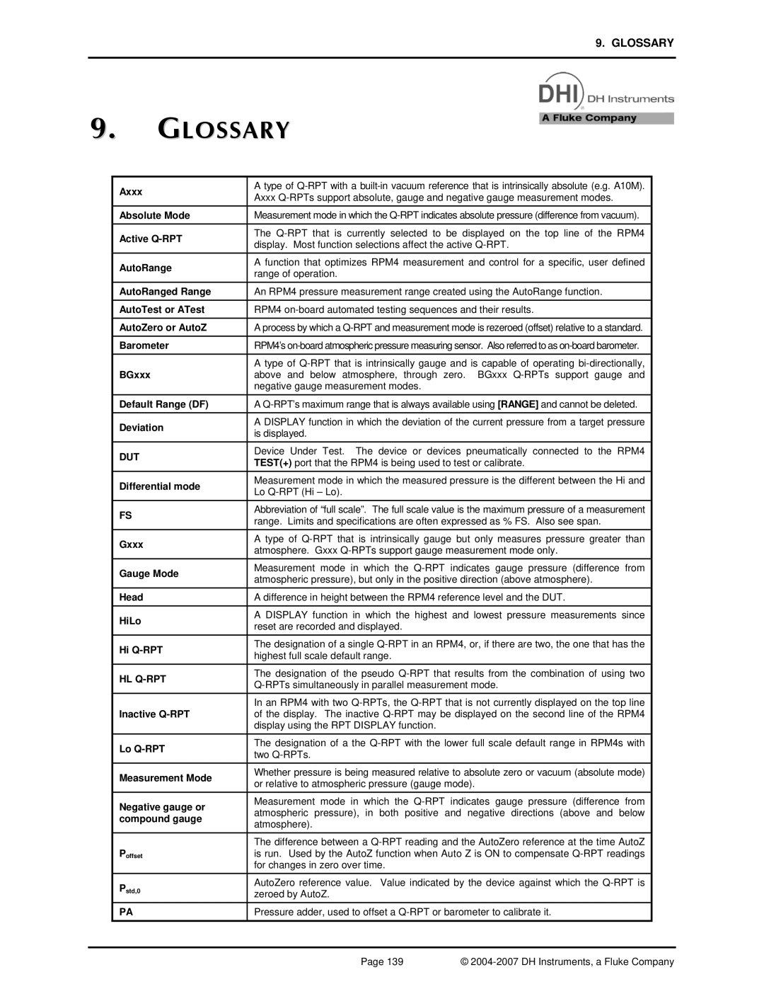 Fluke RPM4 manual Glossary, Dut, Hl Q-Rpt 