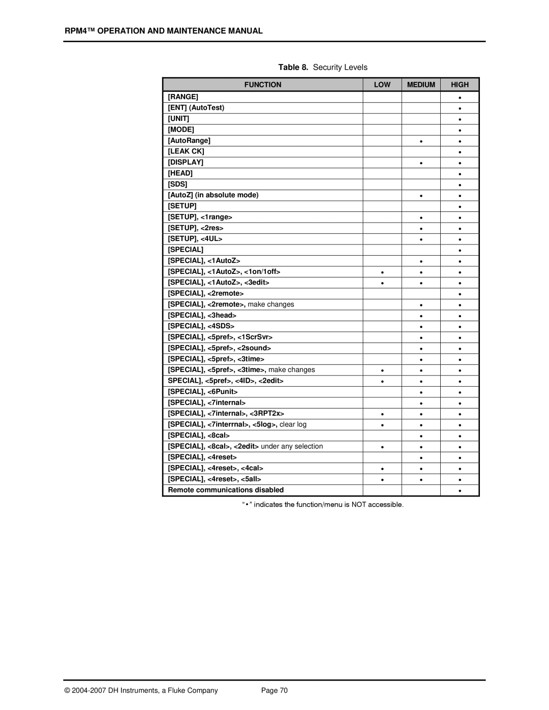 Fluke RPM4 manual Function LOW Medium High Range, Unit Mode, Leak CK Display Head SDS, Setup, Special, SPECIAL, 4SDS 