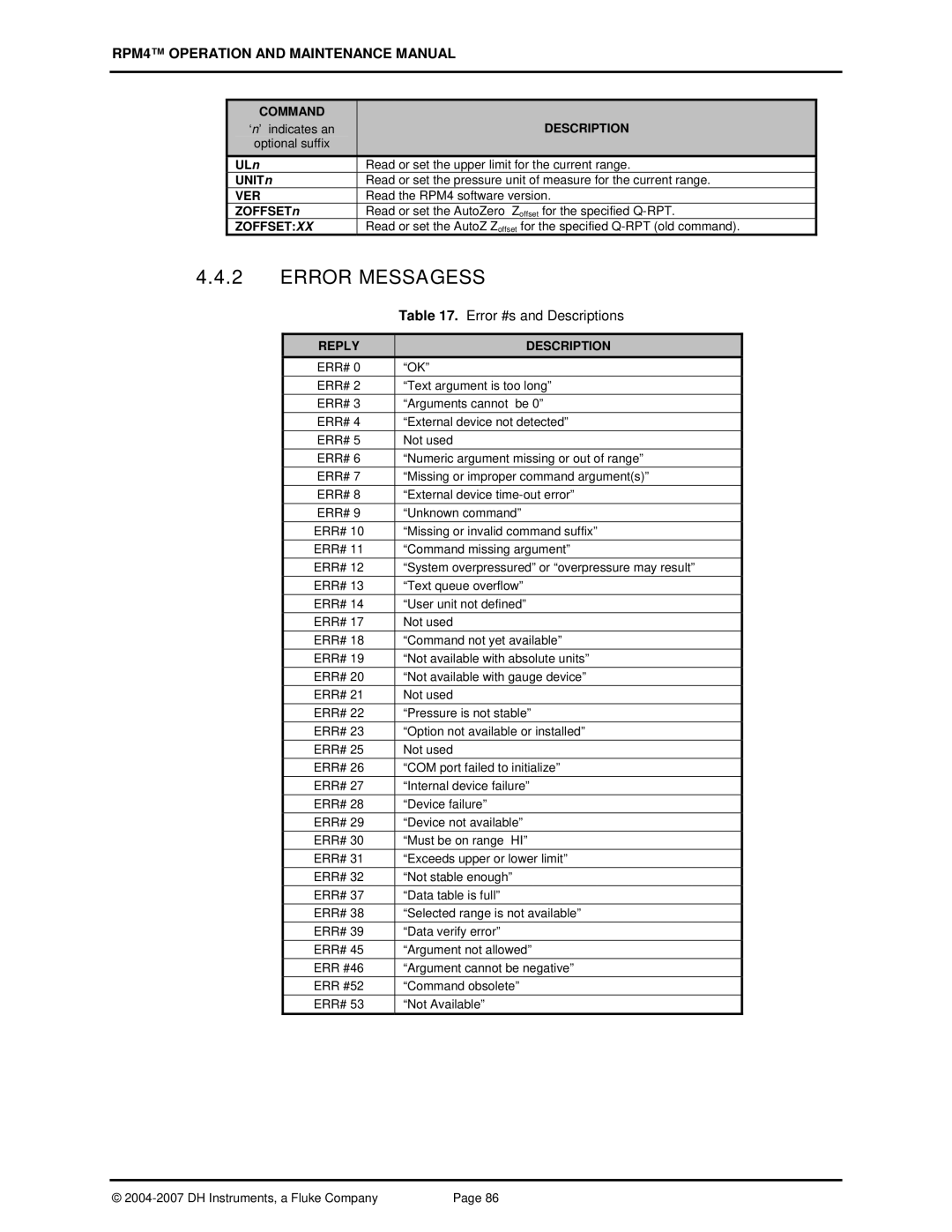 Fluke RPM4 manual Error Messagess, Command, Ver, Zoffset, Reply Description 