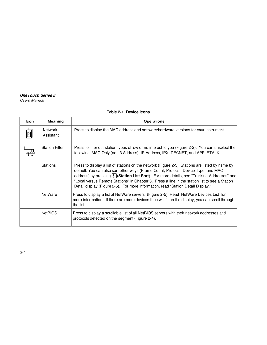 Fluke Series II user manual Icon Meaning, Device Icons Operations 