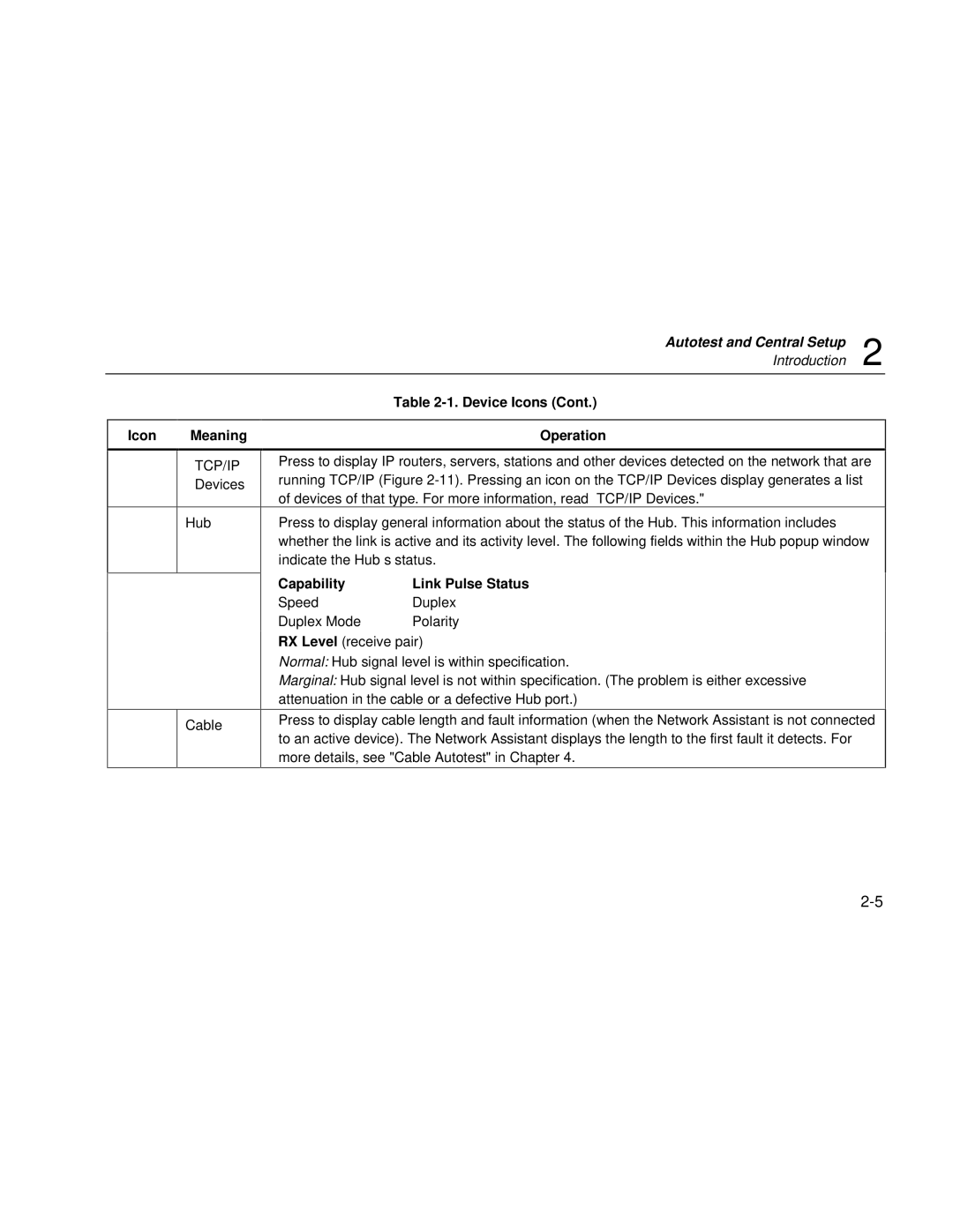 Fluke Series II user manual Device Icons Operation, Capability Link Pulse Status 