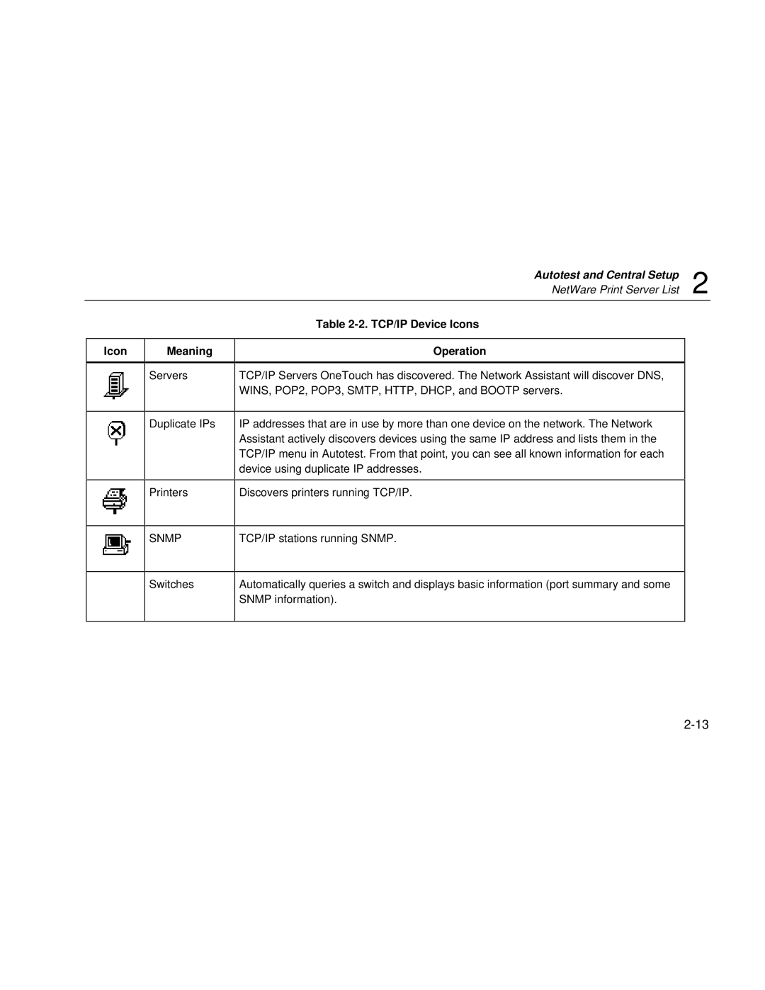 Fluke Series II user manual Icon Meaning, TCP/IP Device Icons Operation 