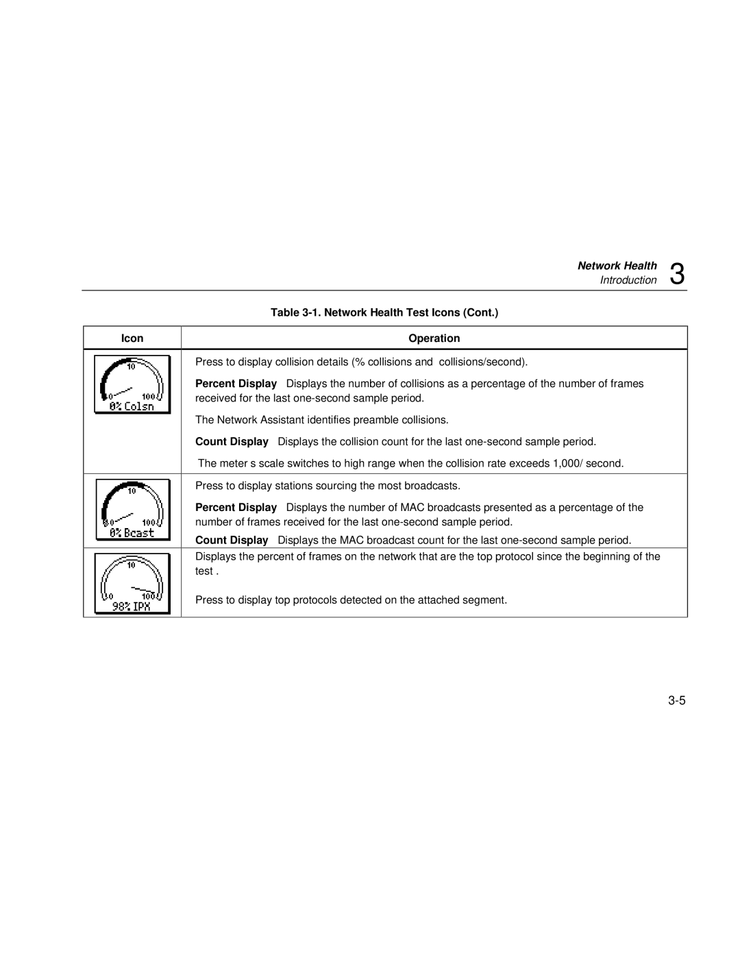 Fluke Series II user manual Icon Network Health Test Icons Operation 