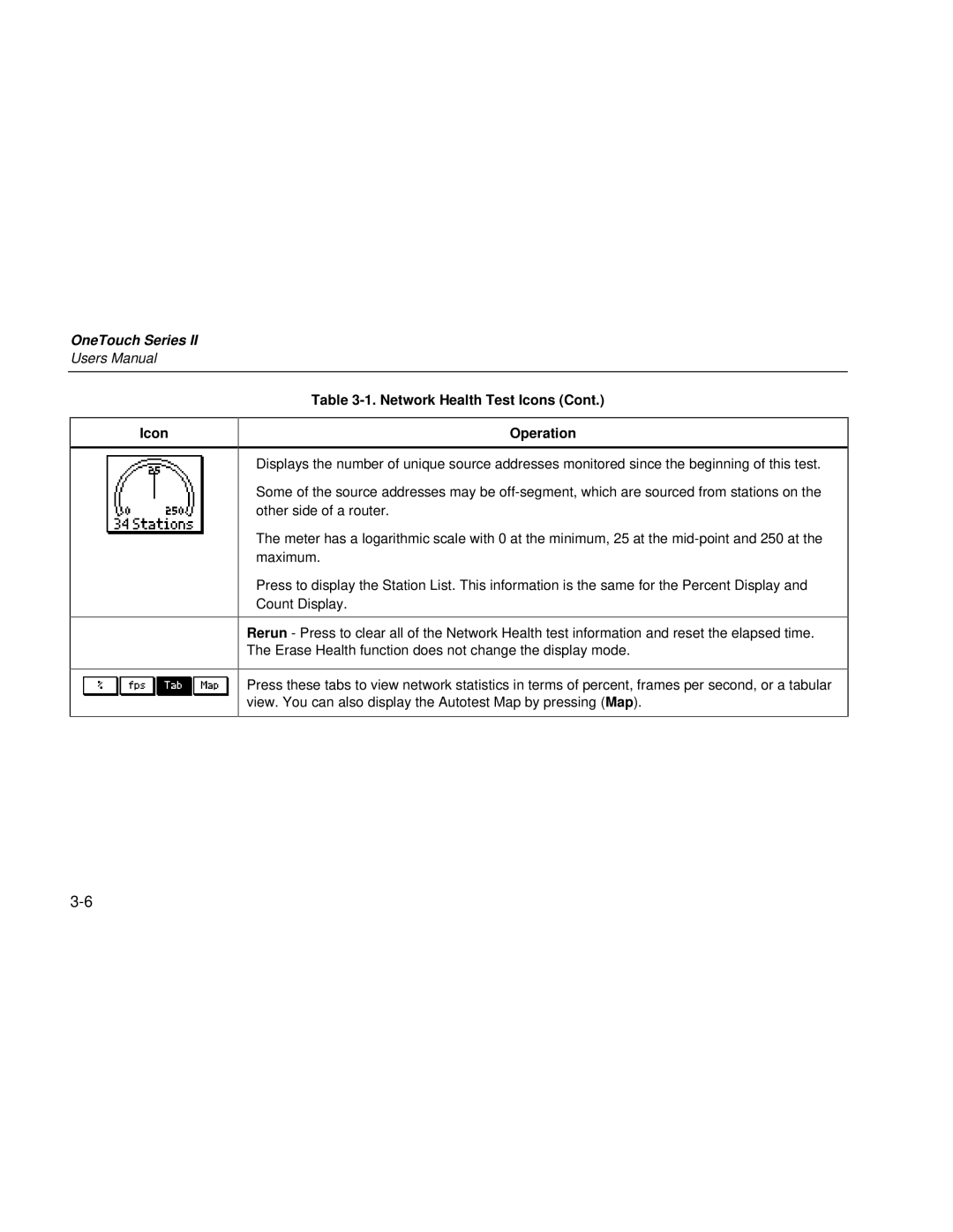 Fluke Series II user manual Network Health Test Icons Operation 