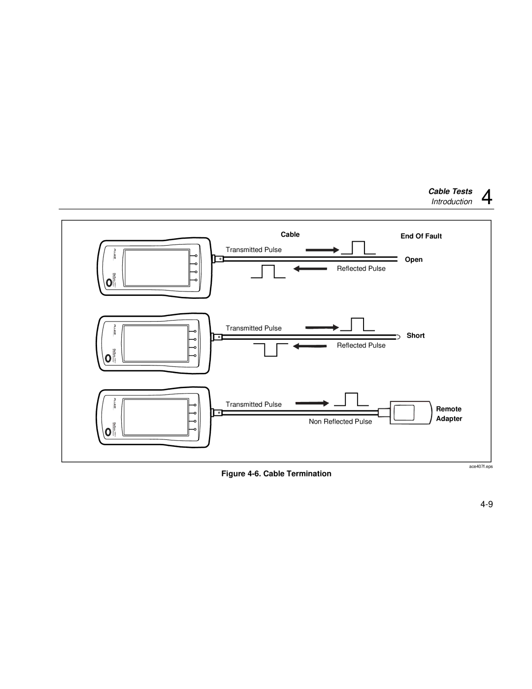 Fluke Series II user manual Cable Tests Introduction 