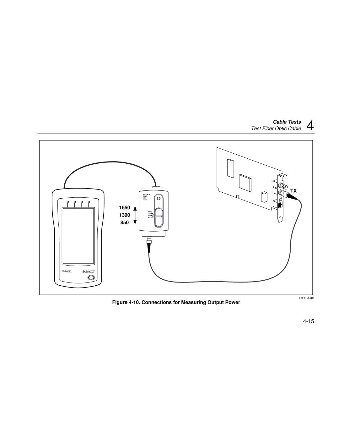 Fluke Series II user manual 1550 1300 850, Connections for Measuring Output Power 