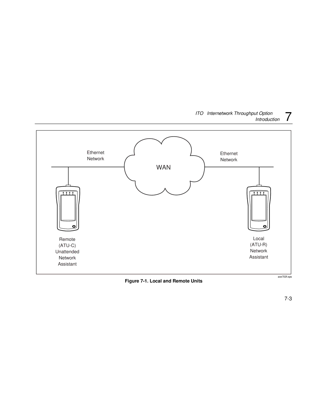 Fluke Series II user manual Wan 