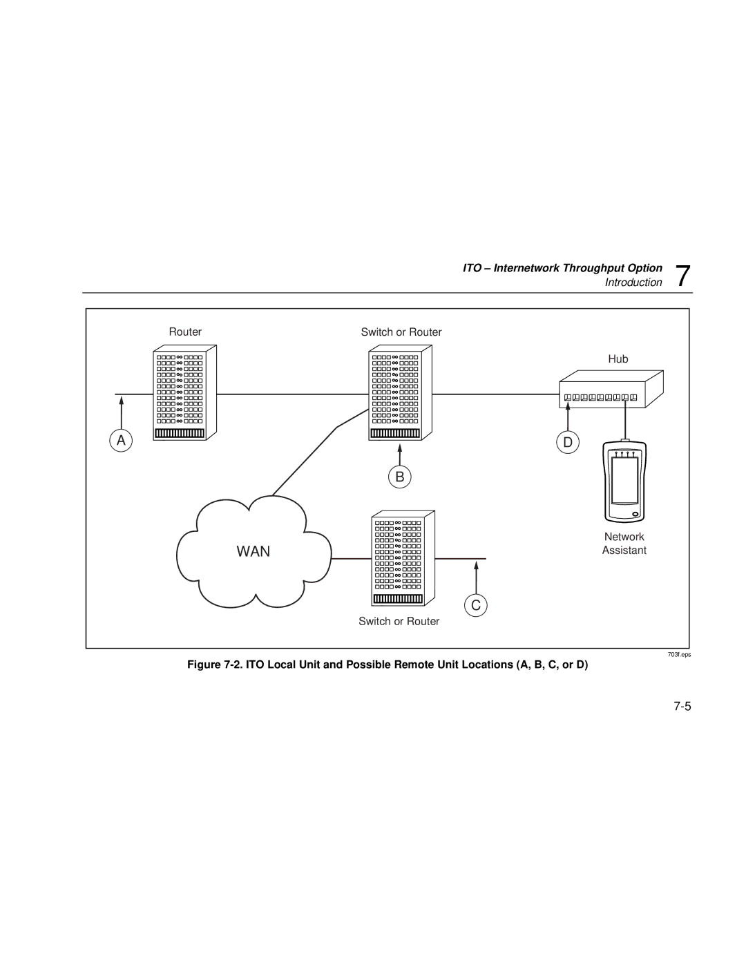 Fluke Series II user manual Router 