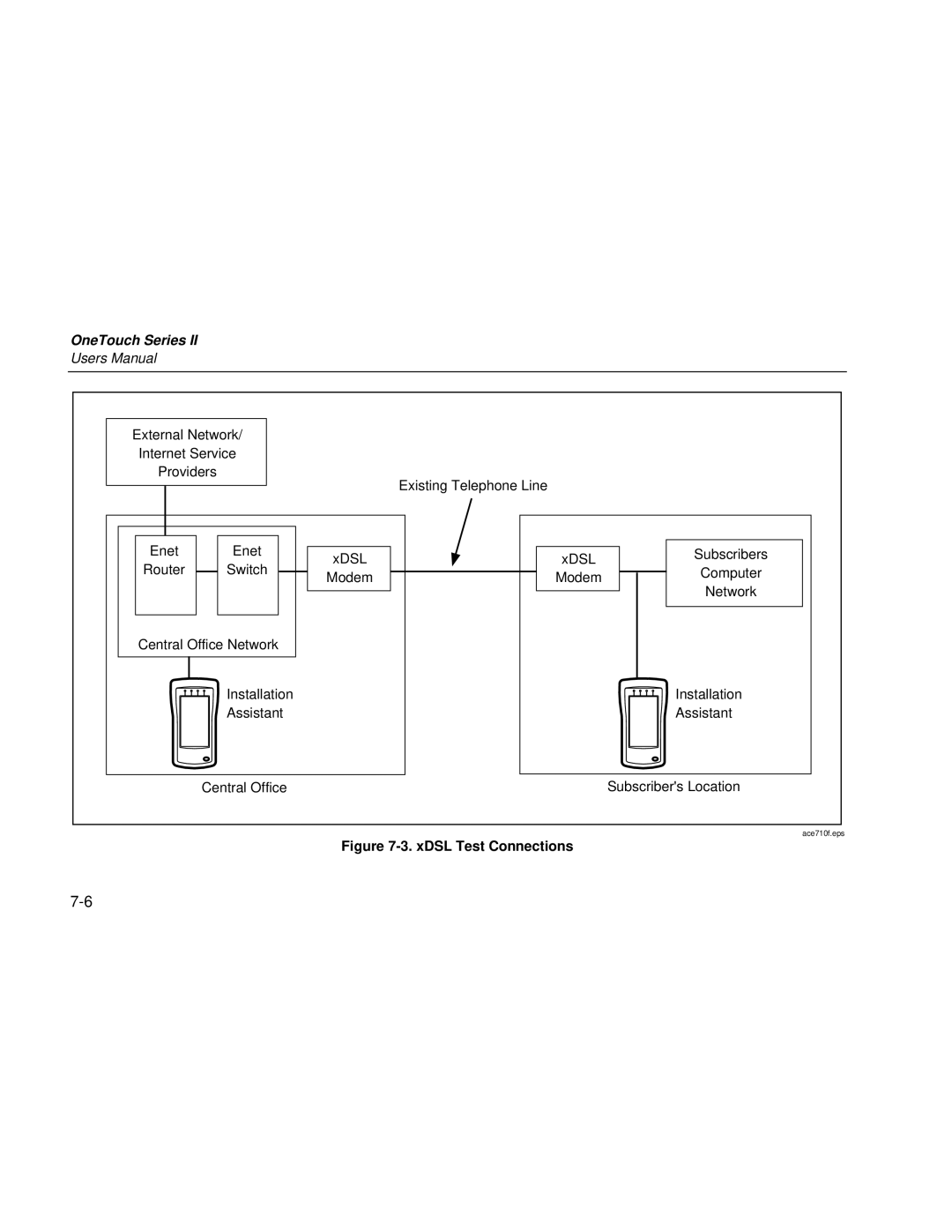 Fluke Series II user manual XDSL Test Connections 