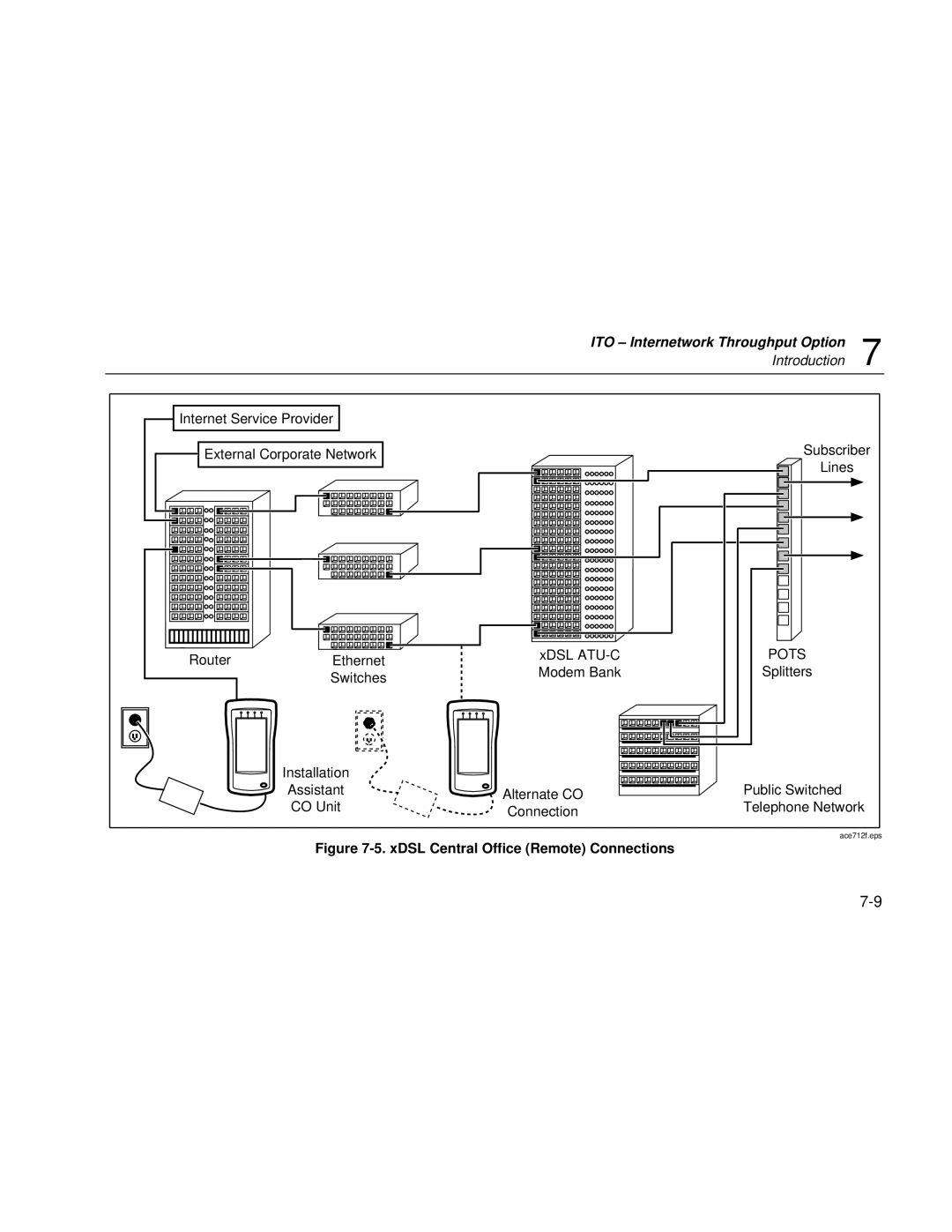 Fluke Series II user manual XDSL Central Office Remote Connections 