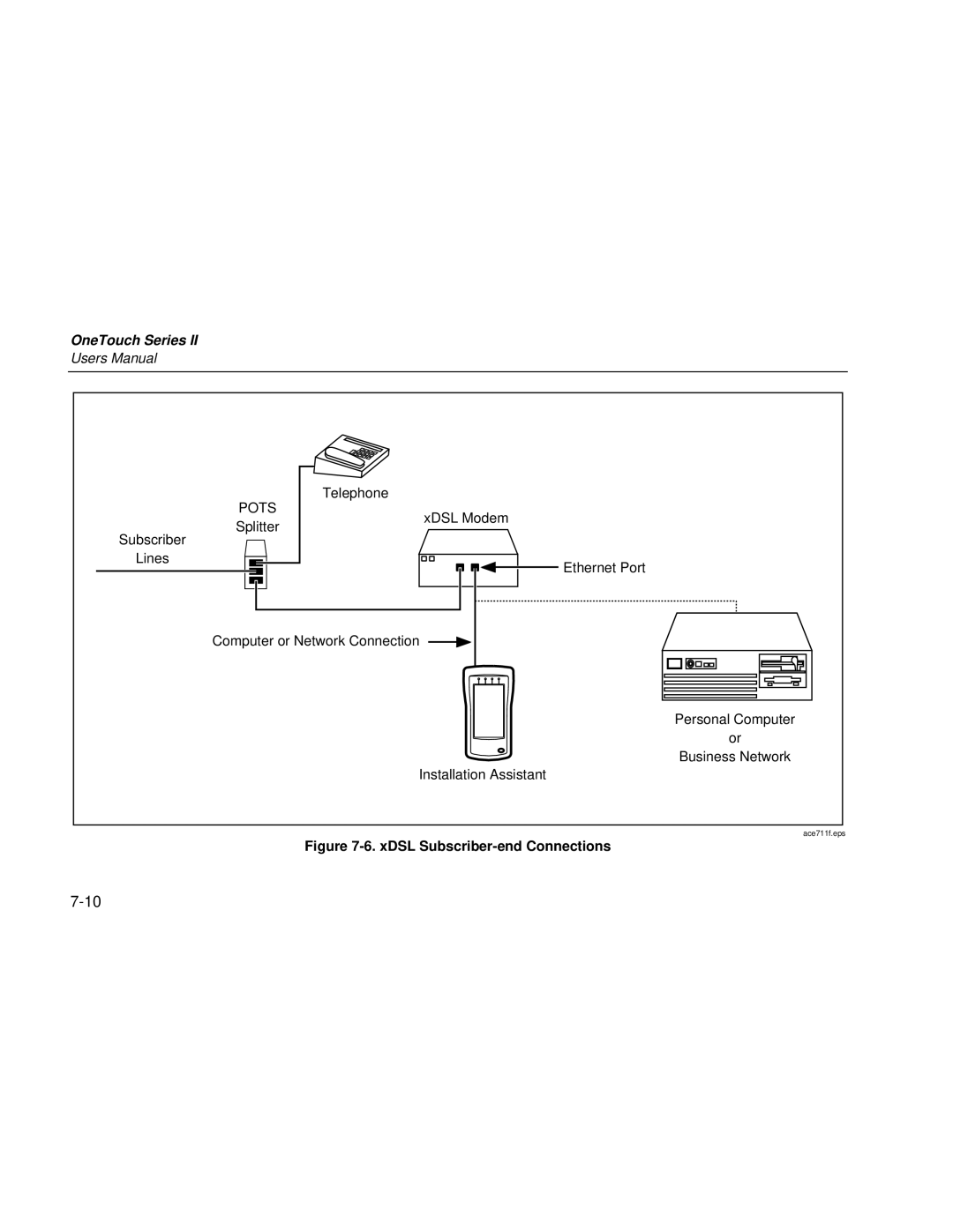 Fluke Series II user manual XDSL Subscriber-end Connections 