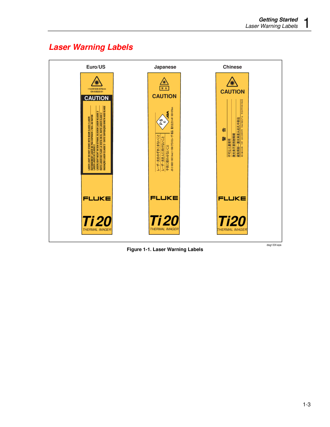 Fluke Ti20 user manual Laser Warning Labels 