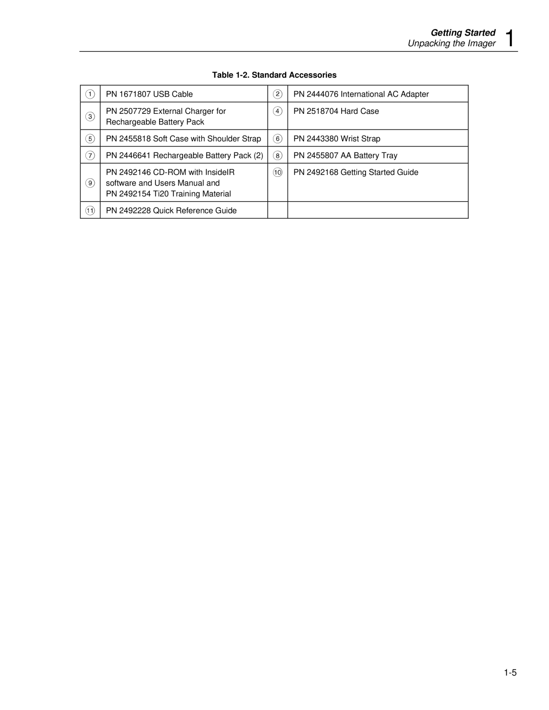 Fluke Ti20 user manual Unpacking the Imager 