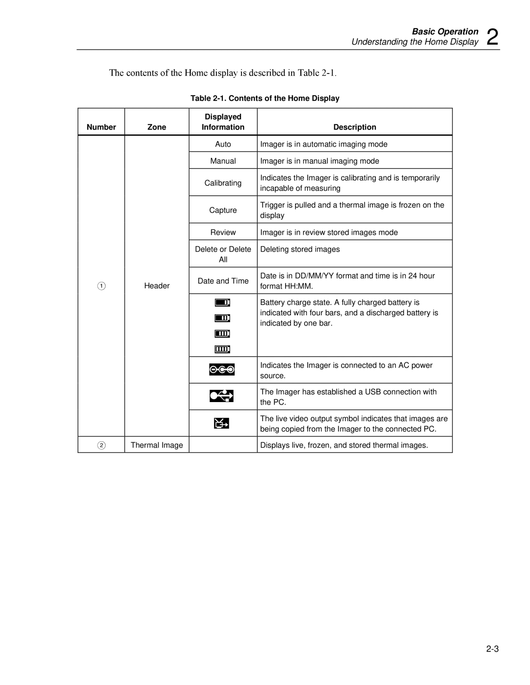 Fluke Ti20 user manual Contents of the Home display is described in Table 