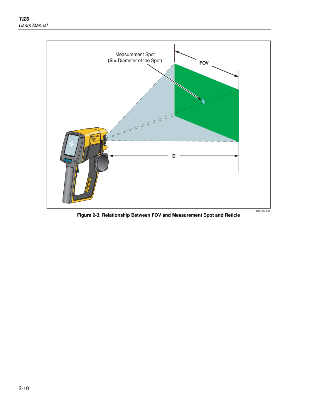 Fluke Ti20 user manual Fov 