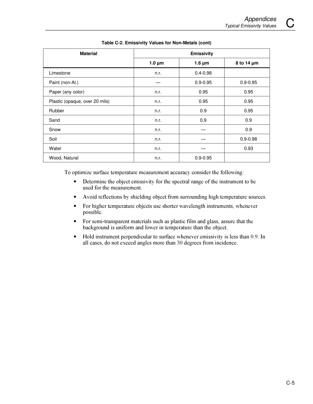 Fluke Ti20 user manual Typical Emissivity Values 