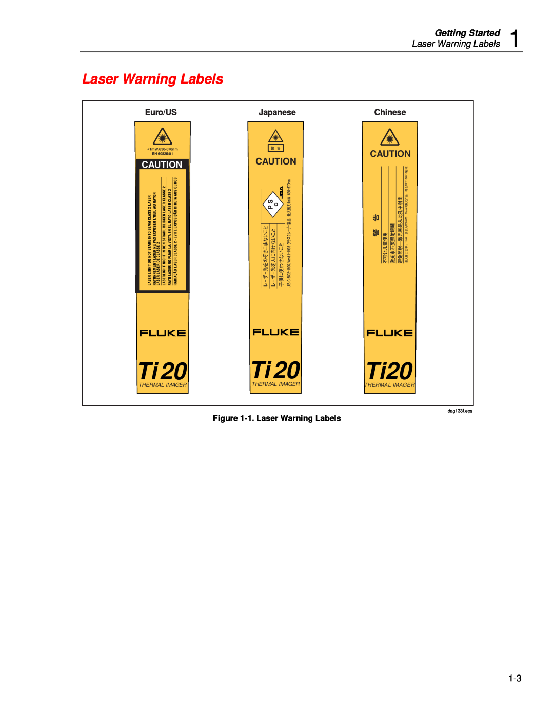 Fluke Ti20 Laser Warning Labels, Getting Started, Cautioncaution, Euro/US, Japanese, Chinese, Thermal Imager, dag133f.eps 