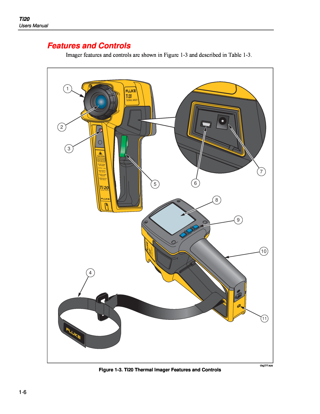 Fluke Ti20 user manual Features and Controls 