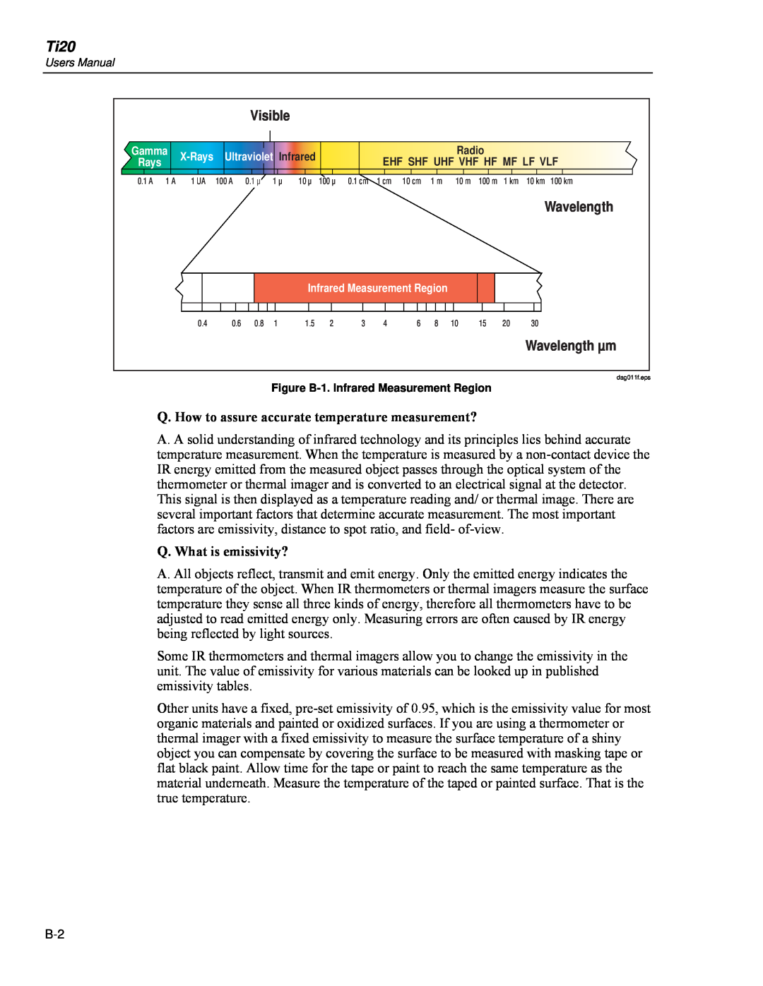 Fluke Ti20 user manual Visible, Wavelength µm, Q. What is emissivity? 