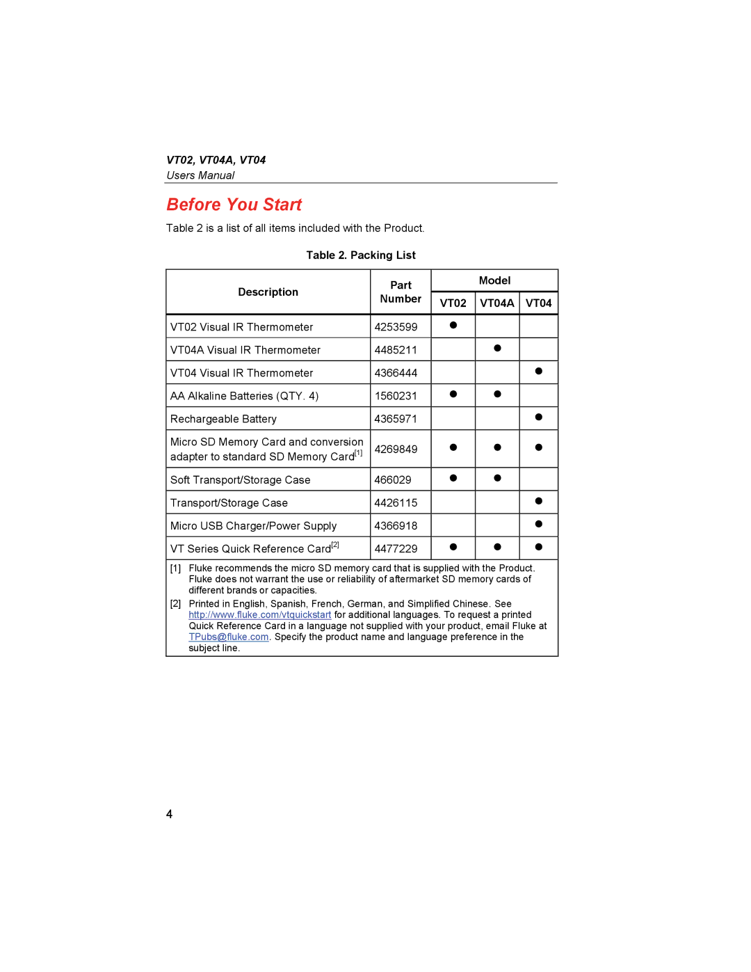 Fluke VT04A, VT02 user manual Before You Start 