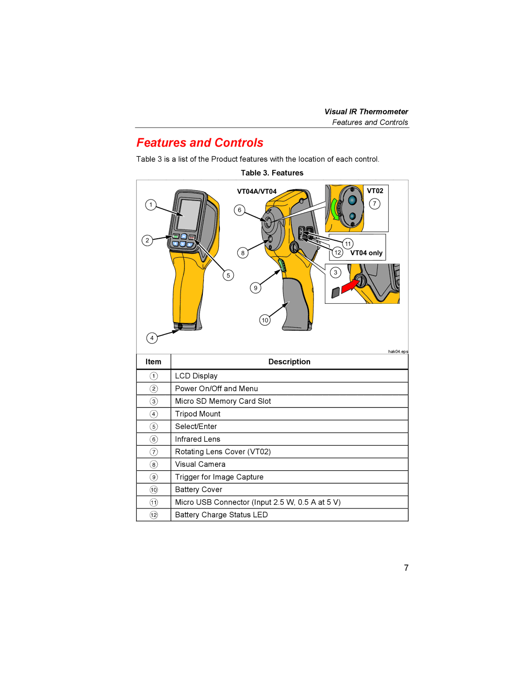 Fluke VT04A, VT02 user manual Features and Controls 