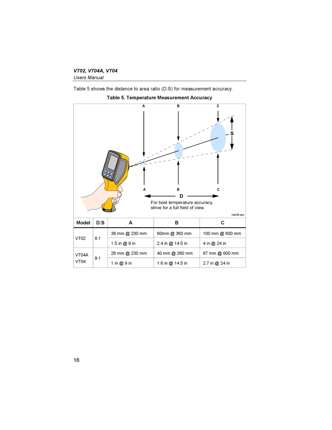 Fluke VT04A, VT02 user manual Temperature Measurement Accuracy 