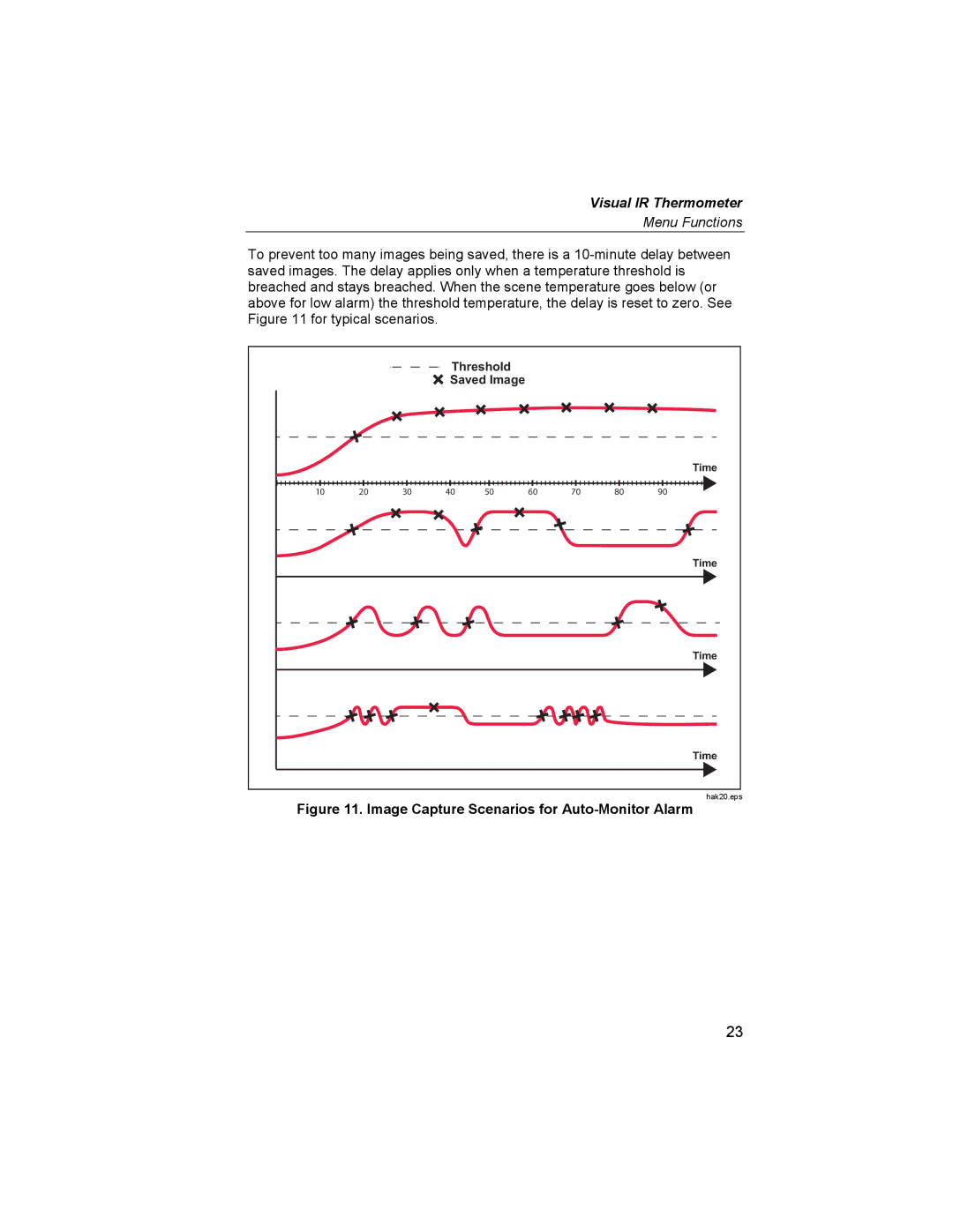 Fluke VT04A, VT02 user manual Image Capture Scenarios for Auto-Monitor Alarm 