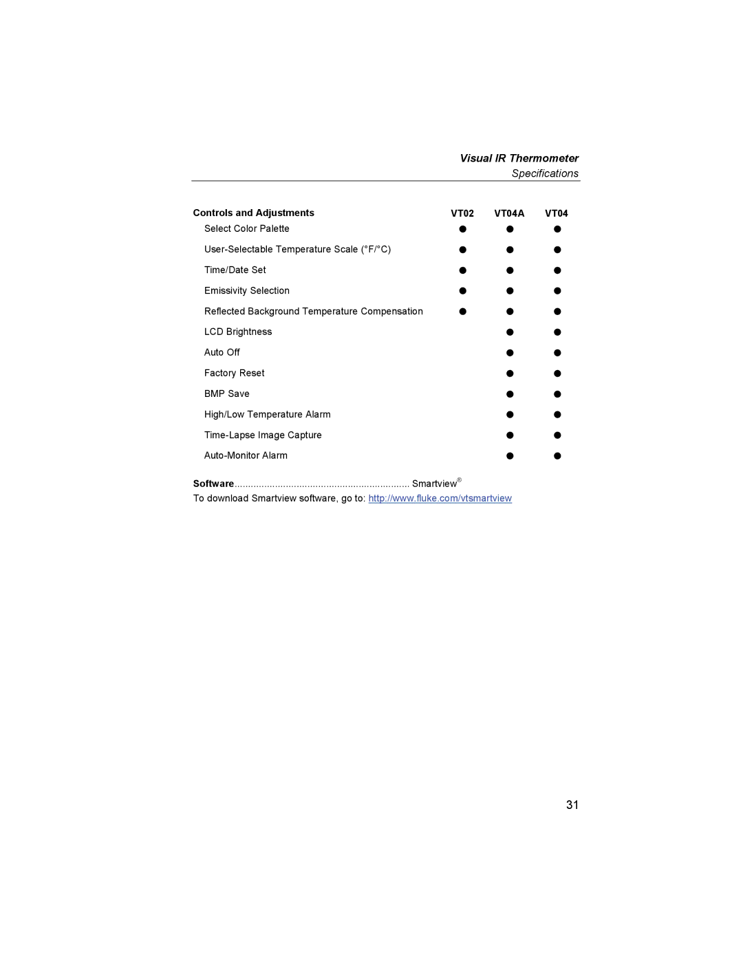 Fluke VT04A, VT02 user manual Controls and Adjustments 