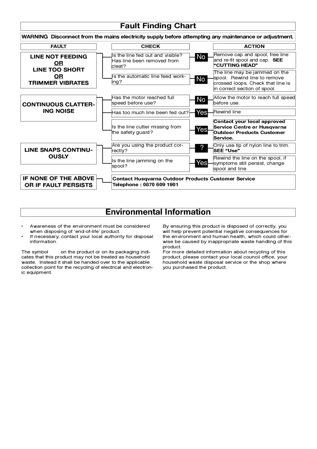 Flymo 1000XT manual Fault Finding Chart 