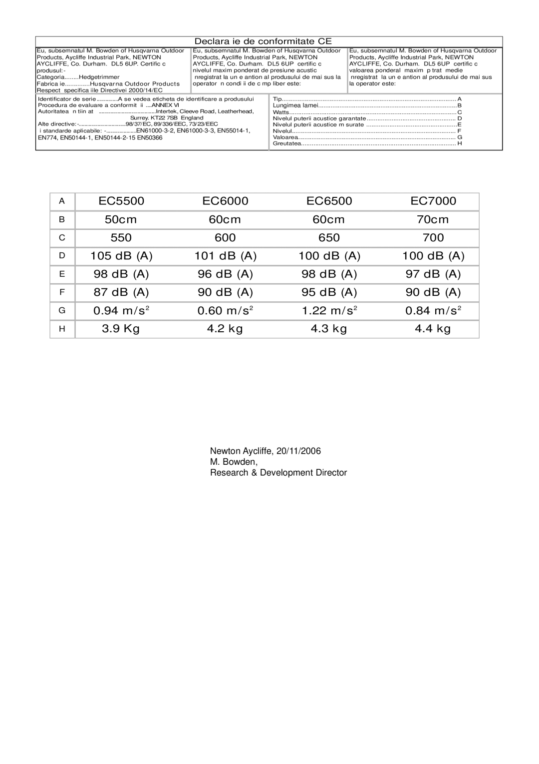 Flymo 7000XT, 5500, 6500XT, 6000XT manual Declaraţie de conformitate CE 