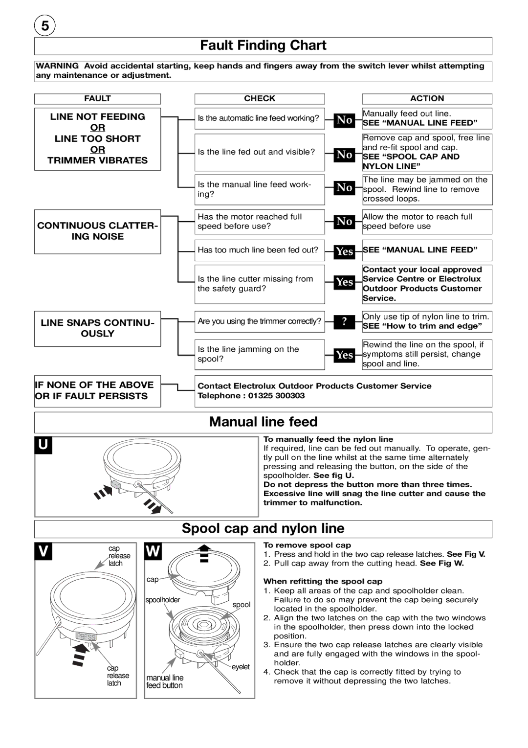 Flymo CT250 manual Fault Finding Chart, Manual line feed, Spool cap and nylon line, Manual line Feed button 