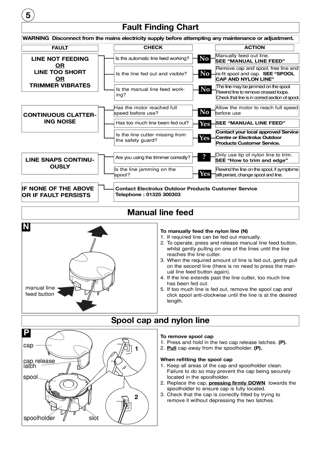 Flymo Edger And Trimmer manual Fault Finding Chart, Manual line feed, Spool cap and nylon line 