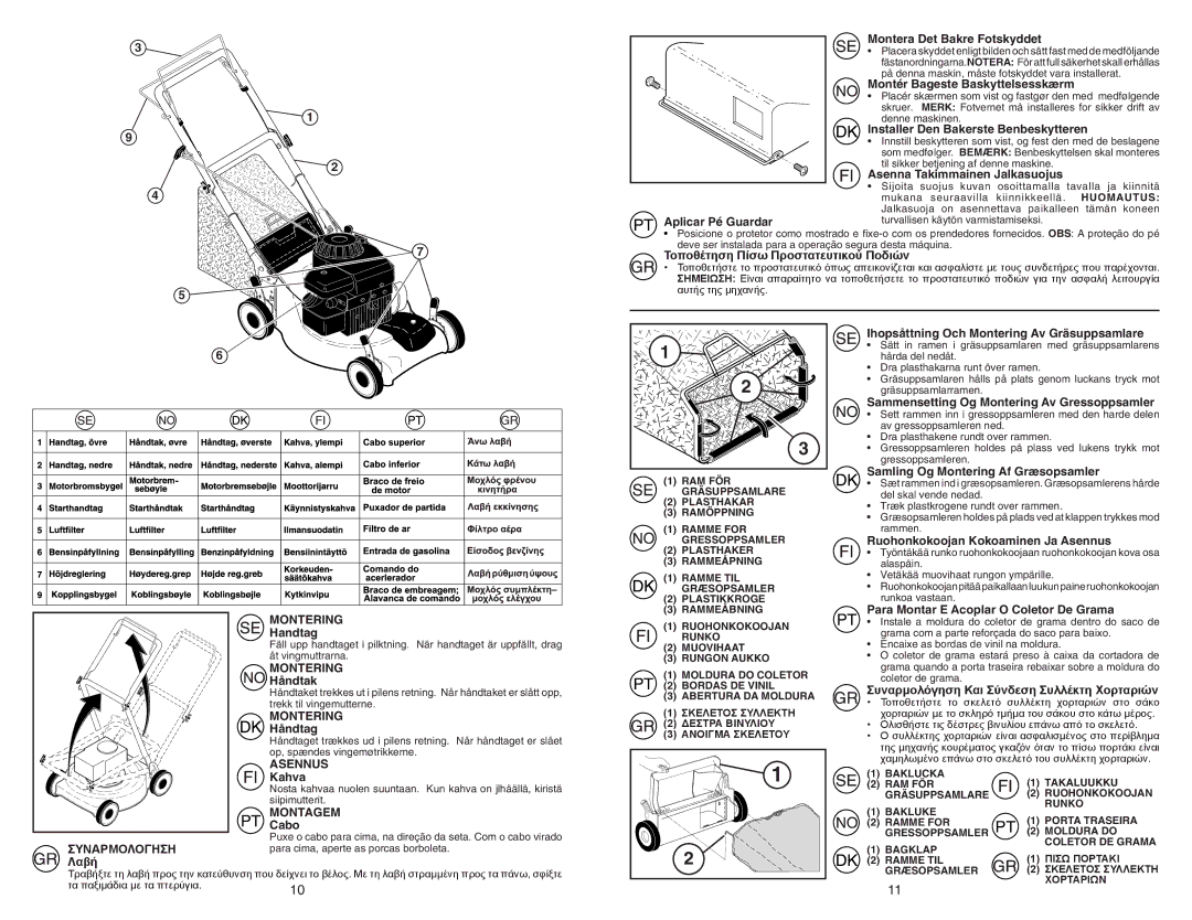 Flymo FL510D manual Τοποθέτηση Πίσω Προστατευτικού Ποδιών, Λαβή, Montering, Asennus, Montagem 