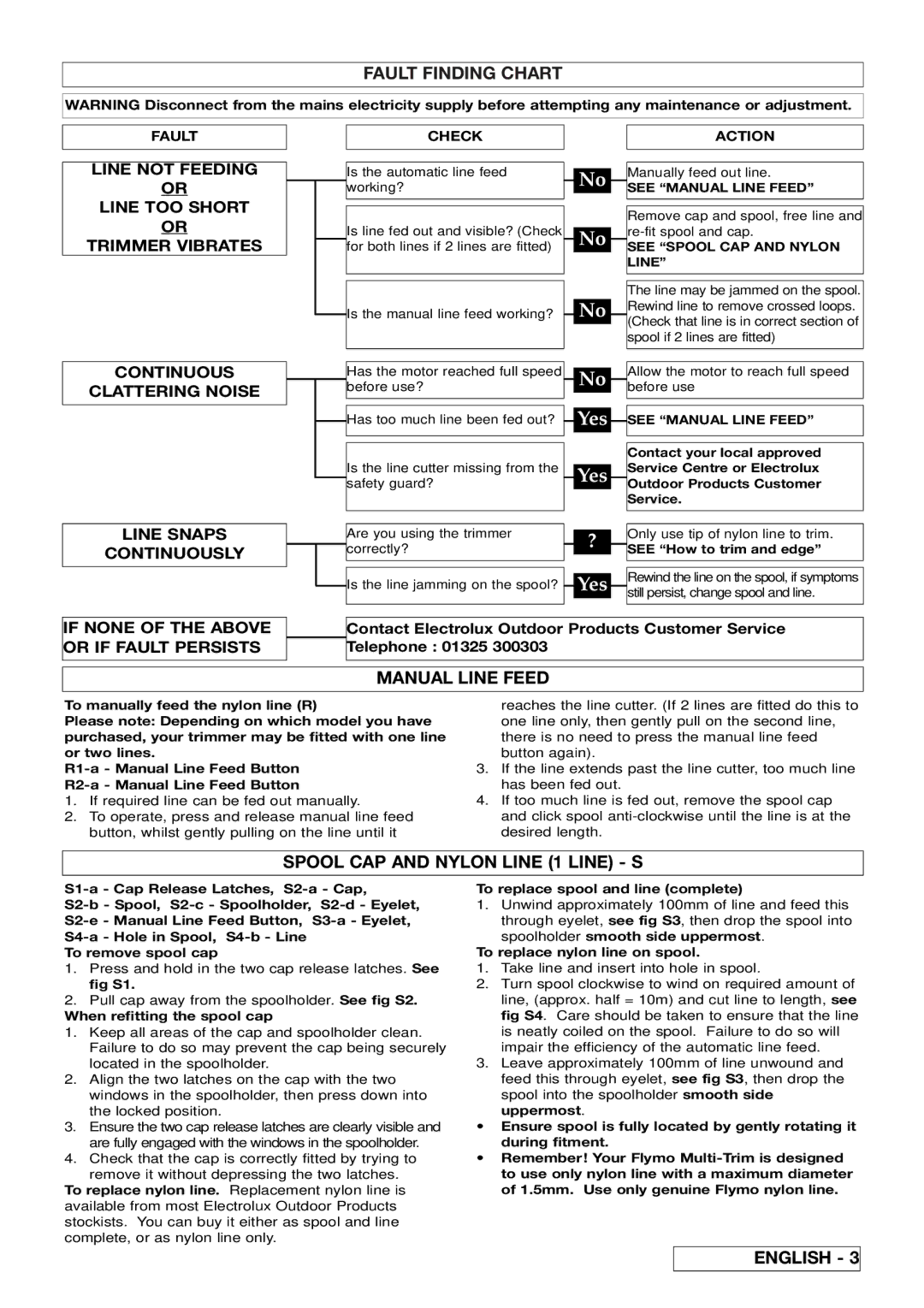 Flymo Multi-Trim manual Fault Finding Chart, Manual Line Feed, Spool CAP and Nylon Line 1 Line S 