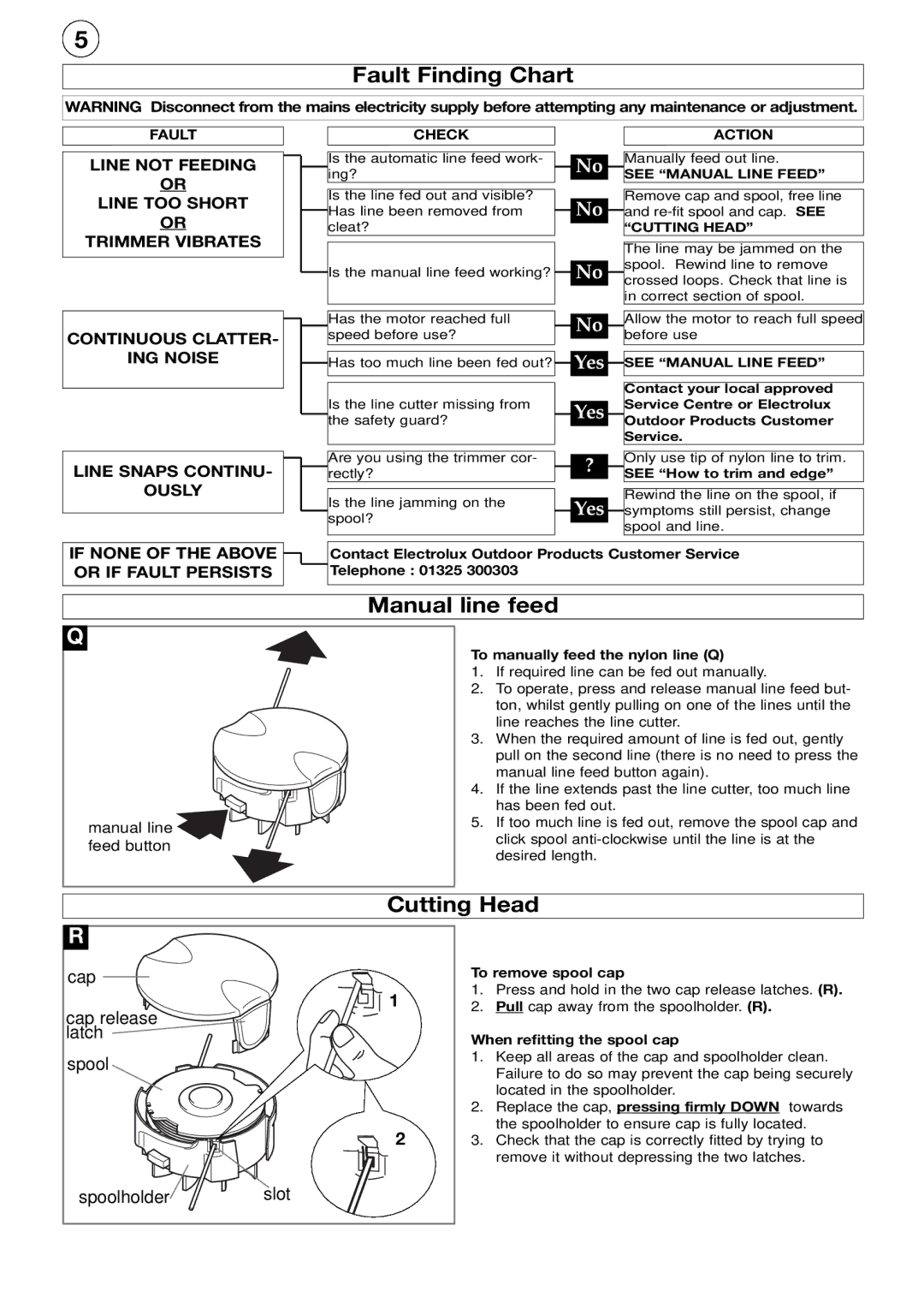 Flymo Twist n Edge Trimmer Fault Finding Chart, Manual line feed, Cutting Head, Cap Cap release Latch Spool Spoolholder 