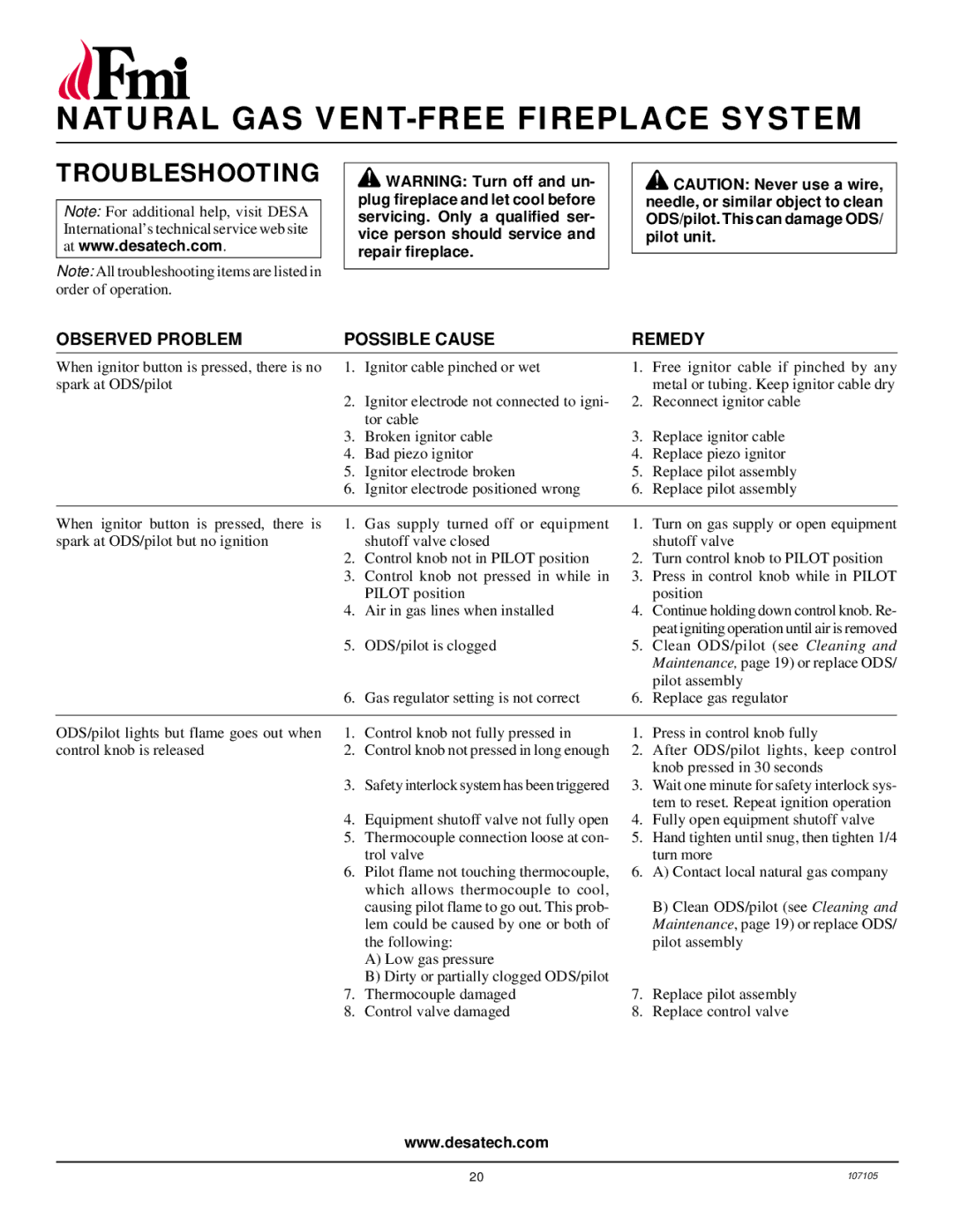 FMI FMH26TN installation manual Troubleshooting, Observed Problem Possible Cause Remedy 