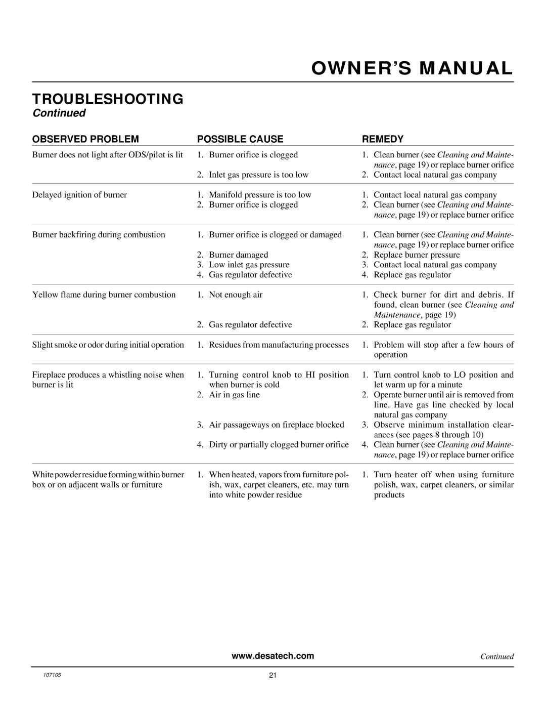 FMI FMH26TN installation manual Maintenance 