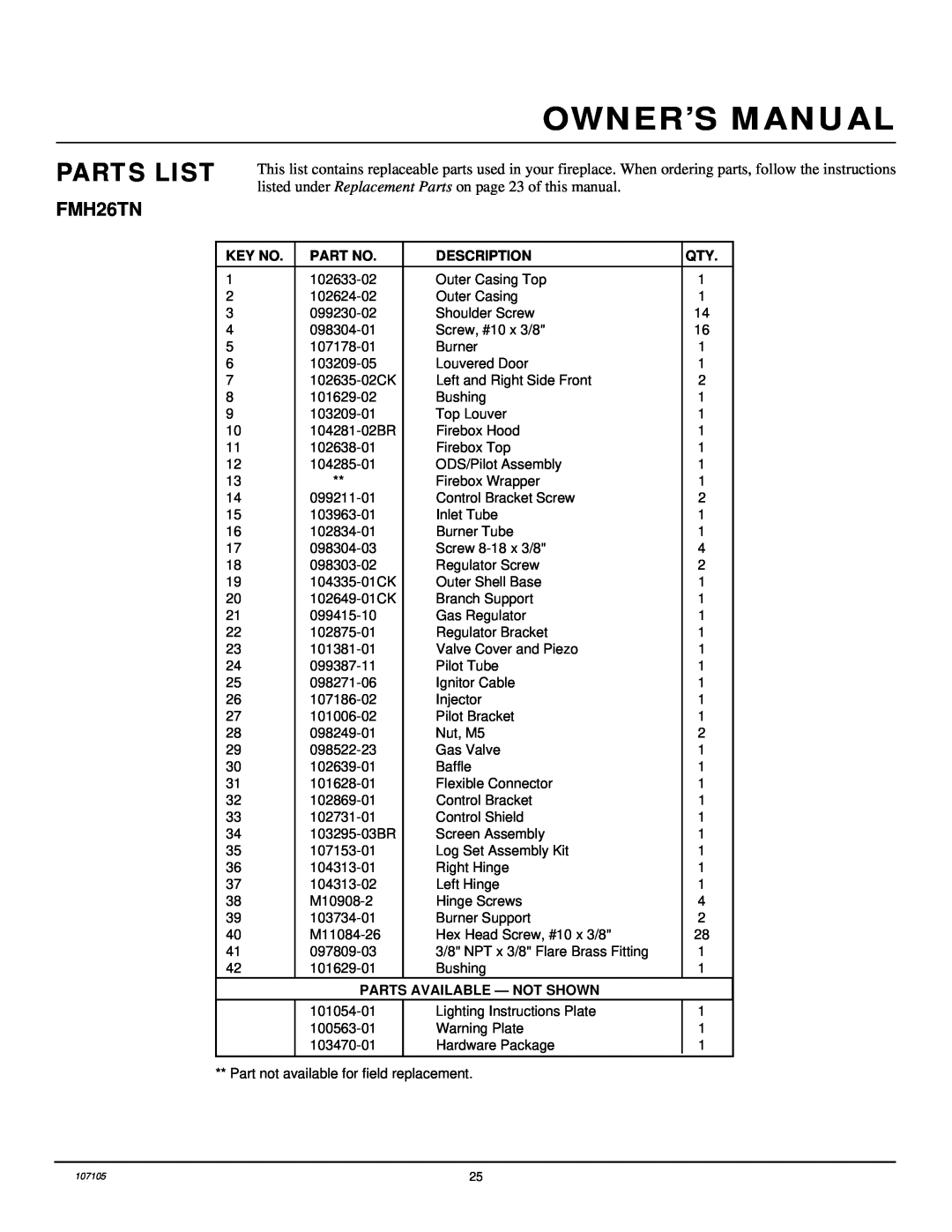 FMI FMH26TN installation manual Parts List, Description, Parts Available - Not Shown 