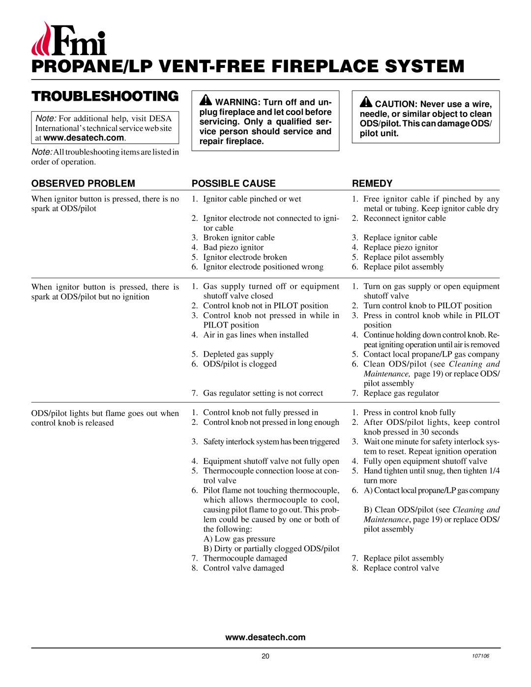 FMI FMH26TP installation manual Troubleshooting, Observed Problem Possible Cause Remedy 