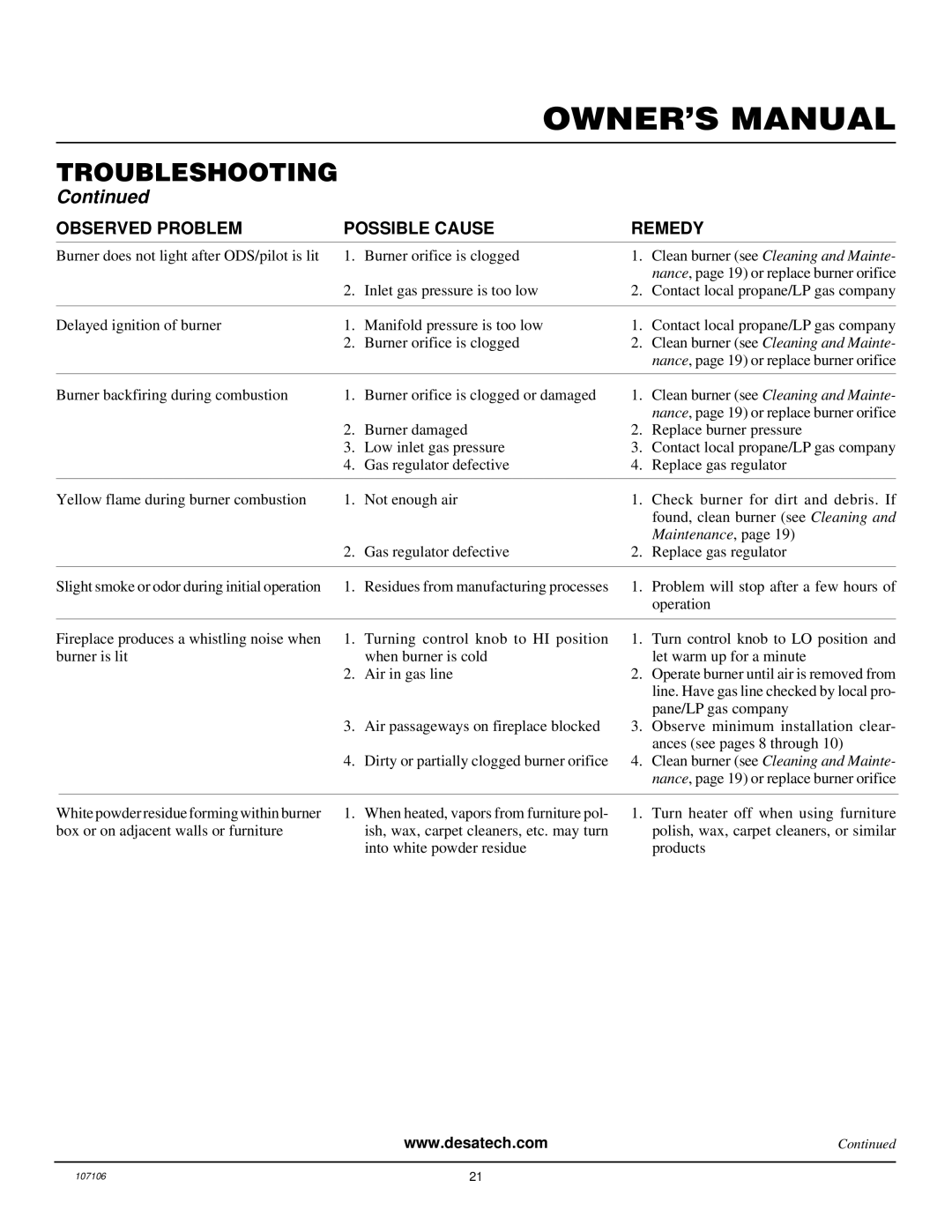 FMI FMH26TP installation manual Maintenance 