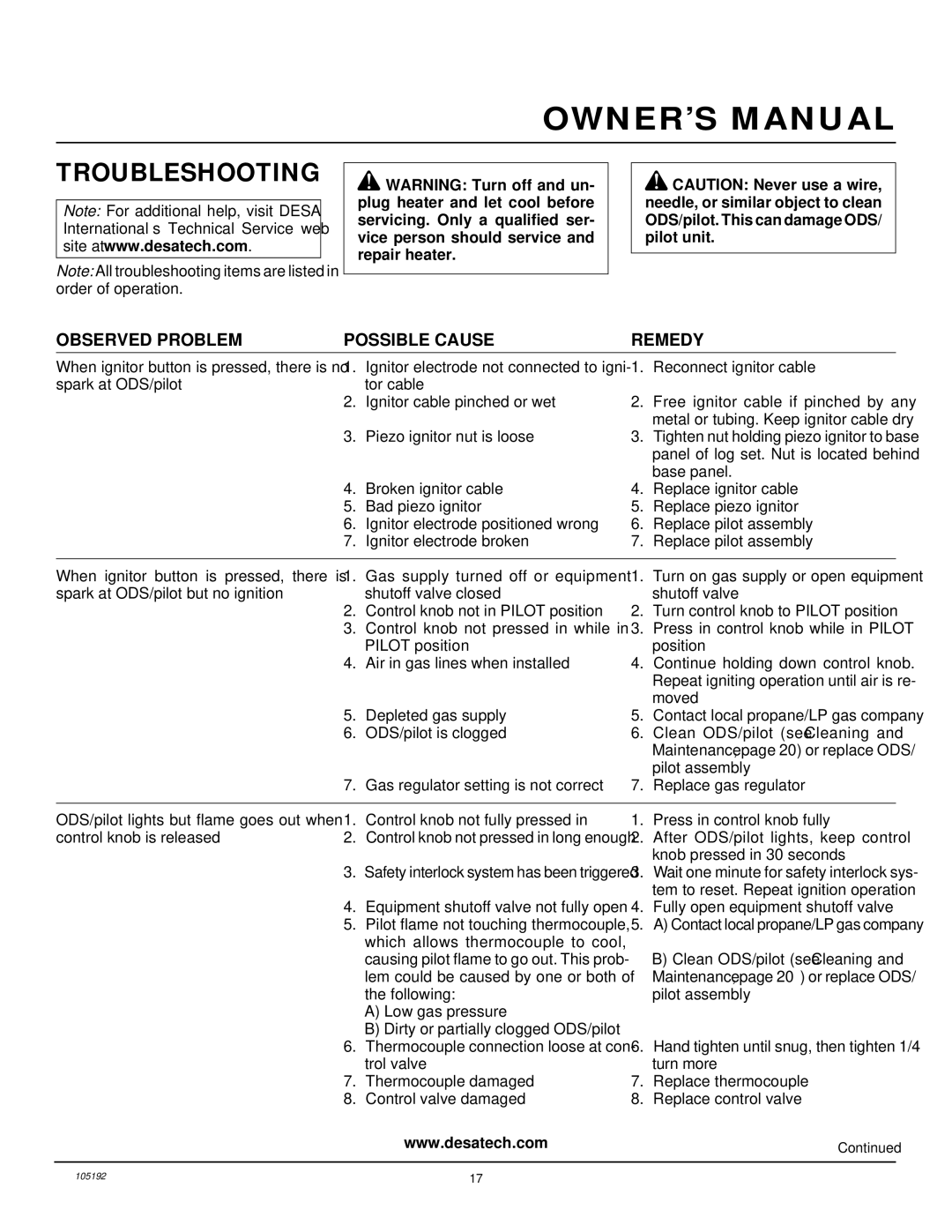 FMI FVF30P, FVF18P, FVF24P installation manual Troubleshooting, Observed Problem Possible Cause Remedy 