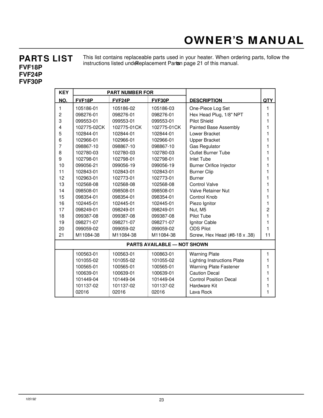 FMI installation manual Parts List, FVF18P FVF24P FVF30P 