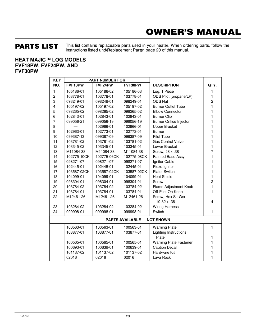 FMI installation manual Parts List, KEY Part Number for FVF18PW FVF24PW FVF30PW Description QTY 