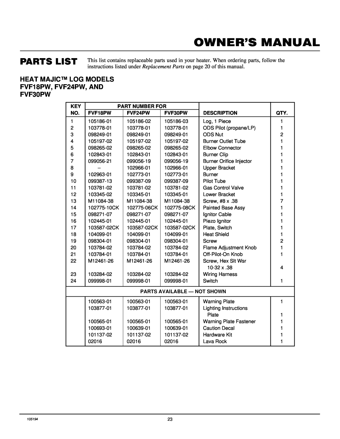 FMI FVF30PW Parts List, Heat Majic Log Models, FVF18PW, FVF24PW, AND, Owner’S Manual, Part Number For, Description 